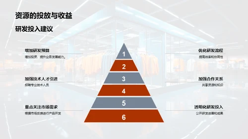 时尚服装行业年度瞭望