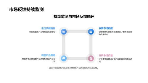 银行新品介绍报告PPT模板