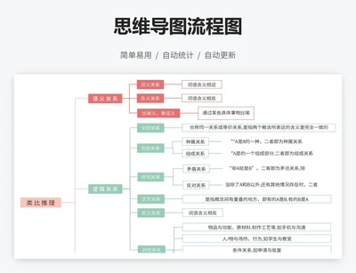 思维导图流程图