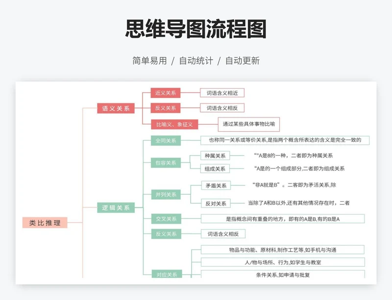 思维导图流程图