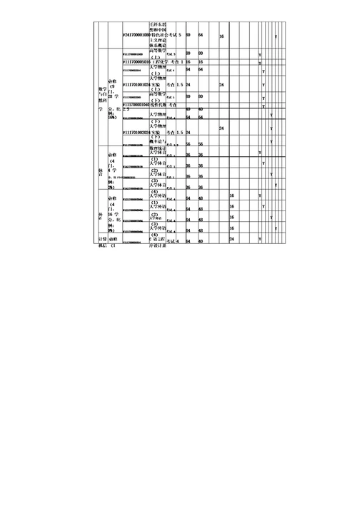 机械电子工程专业人才培养方案