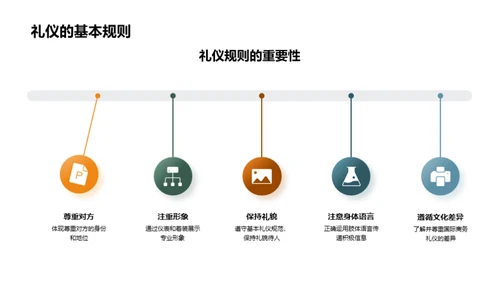 工业机械商务礼仪指南