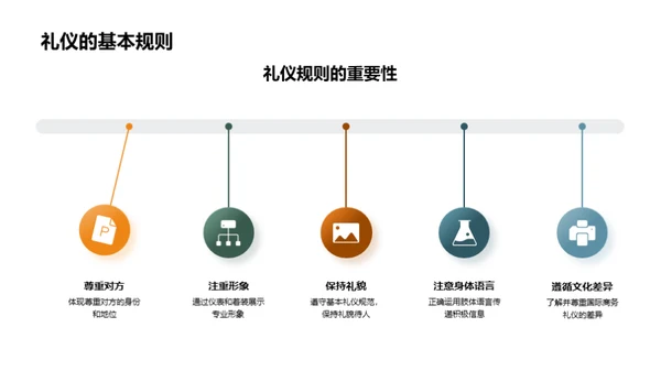 工业机械商务礼仪指南