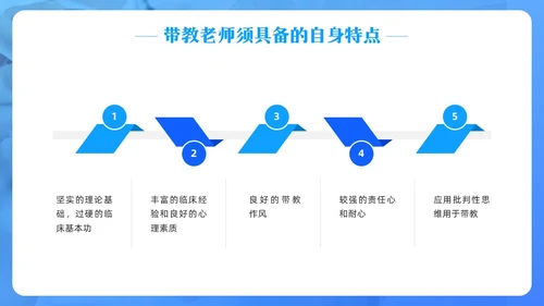 蓝色简约住院医师规范化培训PPT模板宣传PPT动态PPT医疗