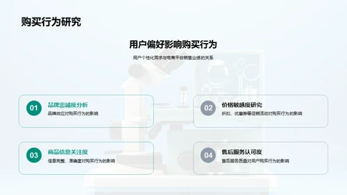 医疗电商营销新潮