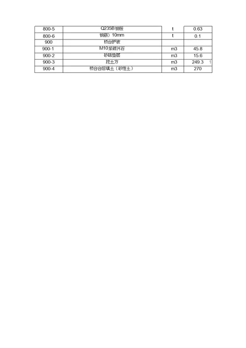 小桥施工组织设计