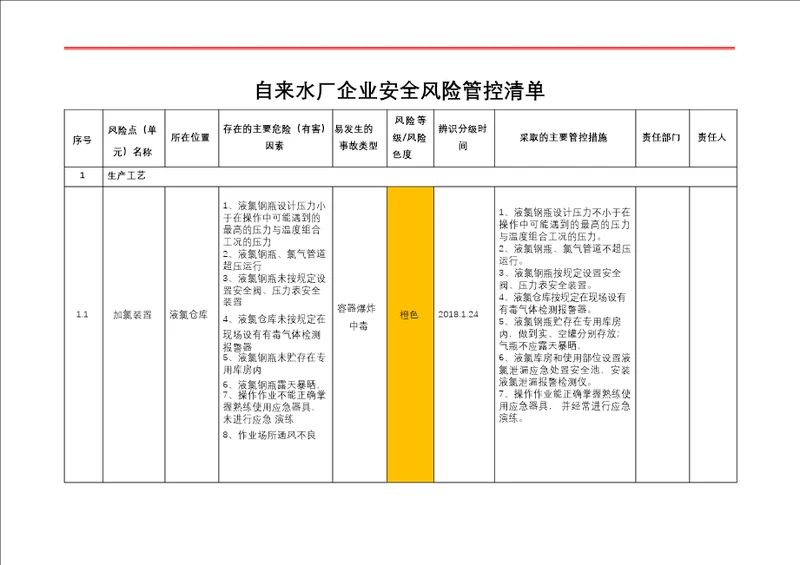 自来水厂企业安全风险管控清单