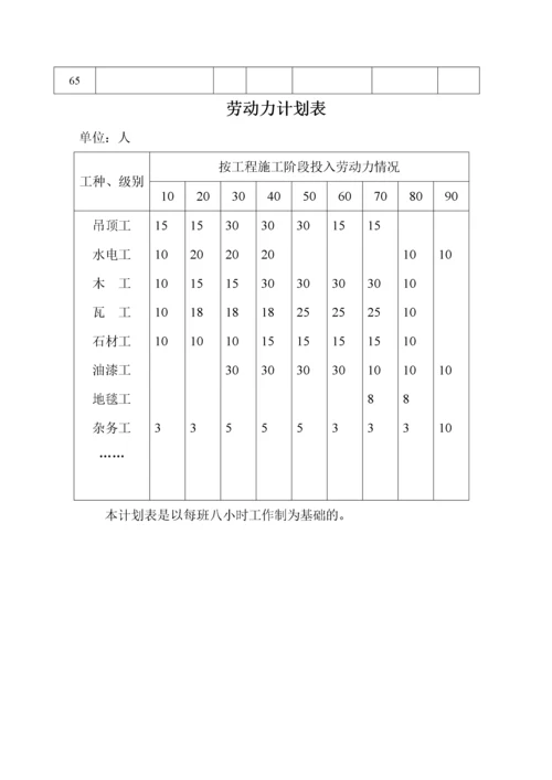 施工组织设计4施工资源配备计划.docx