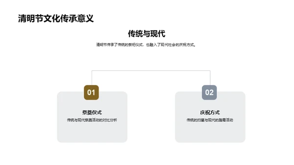 清明节的文化解读