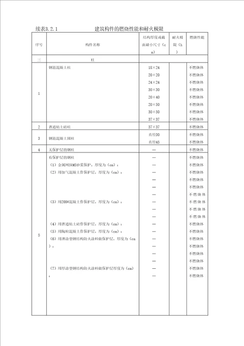 建筑构件的燃烧性能和耐火极限