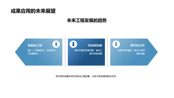 工程科研实践