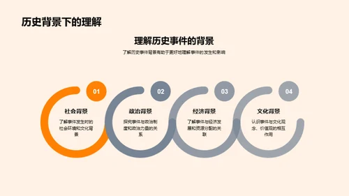 解读历史之道