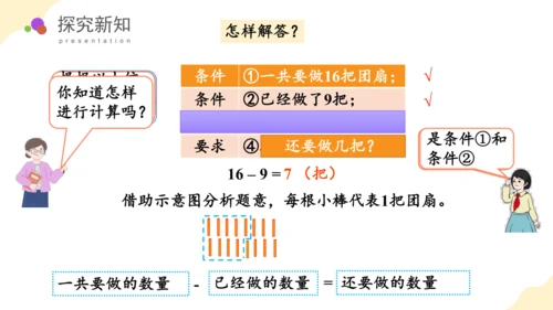 第二单元 第4课时 解决问题 教学课件(共28张PPT)一年数学下册人教版