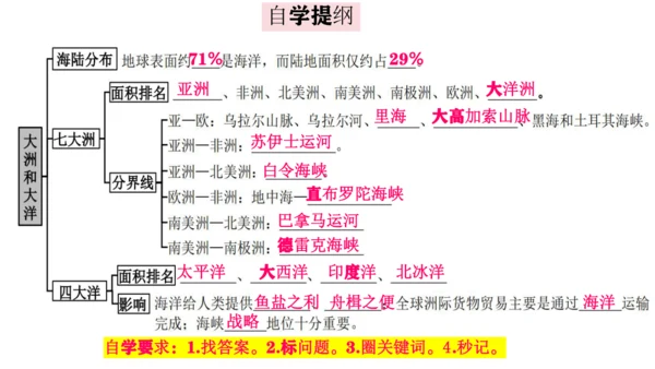 3.1  大洲和大洋 （课件27张）-人教版（2024）七年级上册