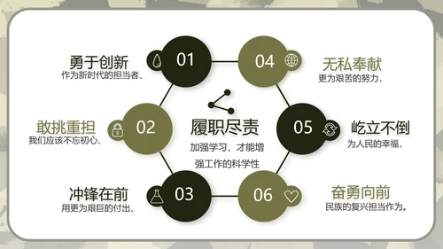 迷彩风军事部队演讲PPT