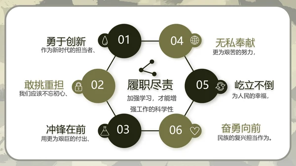迷彩风军事部队演讲PPT