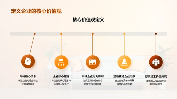 家居行业的企业文化实践