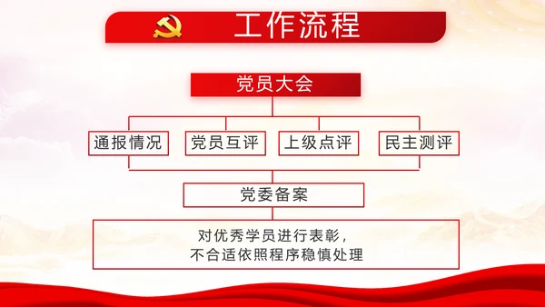 红色十九届五中全会十四五规划专题党课PPT