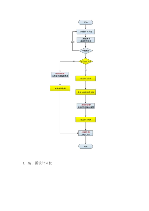 工程项目管理流程图.docx