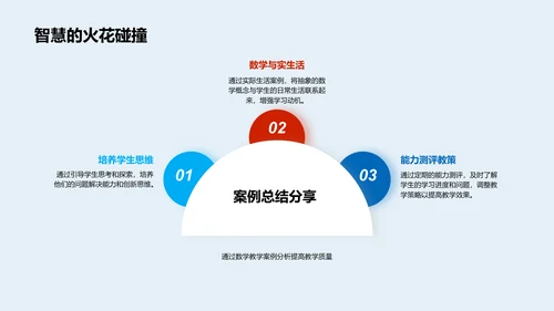 初三数学教学提升PPT模板