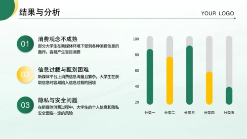 绿色商务风毕业论文答辩PPT模板