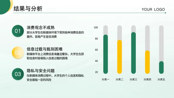 绿色商务风毕业论文答辩PPT模板