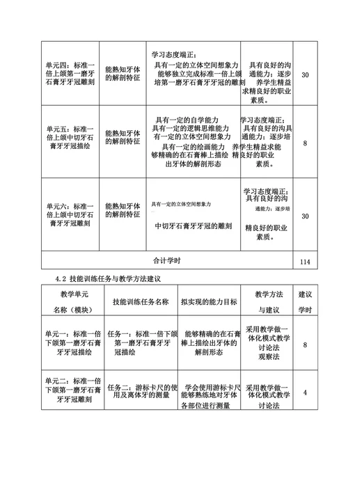 口腔《雕牙技巧》课程标准