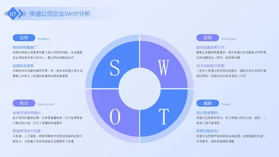 蓝紫色商务风swot分析SWOT关系页