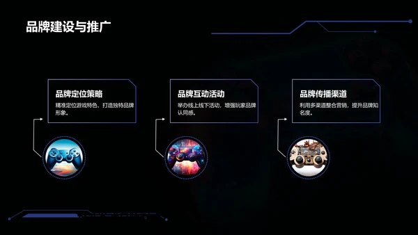 蓝色科技风游戏行业介绍PPT模板