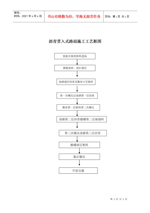 市政工程施工工艺流程框图汇总.docx