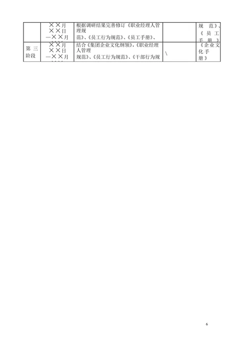 集团企业文化建设规划