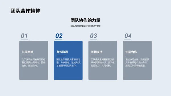 财务成果年度报告PPT模板