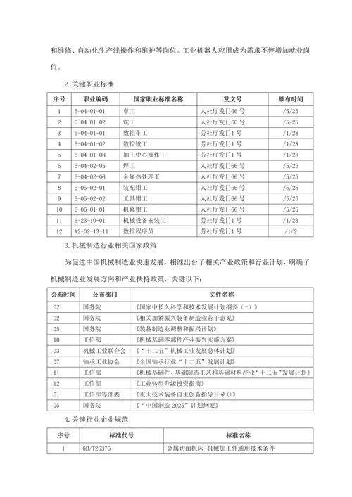 机械制造与自动化专业三调研分析报告终稿.docx