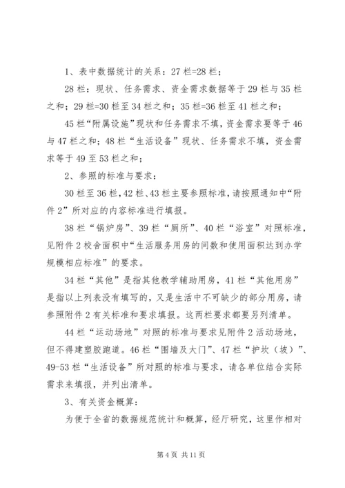 全面改薄调查问卷.docx