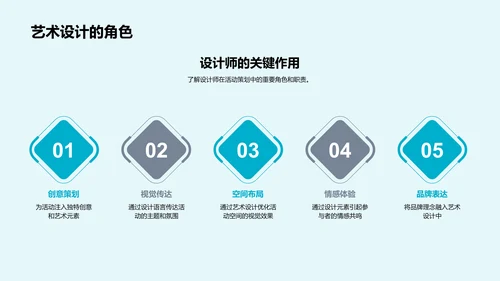 艺术与活动策划PPT模板