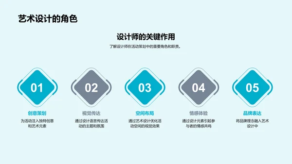 艺术与活动策划PPT模板