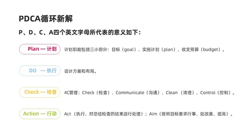 彩色商务简约水彩PDCA循环工作方法培训PPT课件pdca