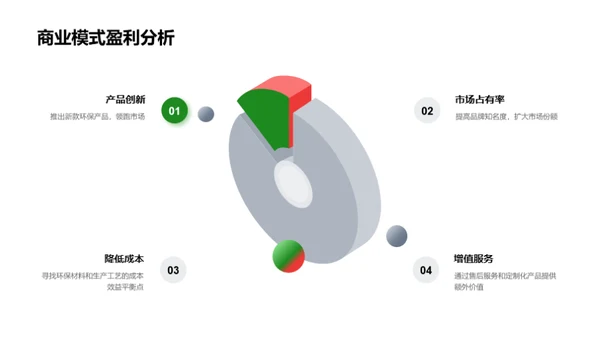 绿色风尚新纪元