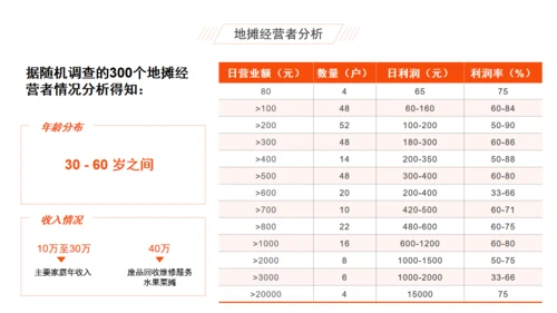 摆夜市地摊经济分析报告通用PPT模板