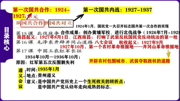 第五单元 从国共合作到国共对立 核心素养时代大单元复习课件