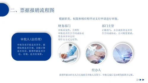 蓝色形状商务风企业报销制度培训PPT模板