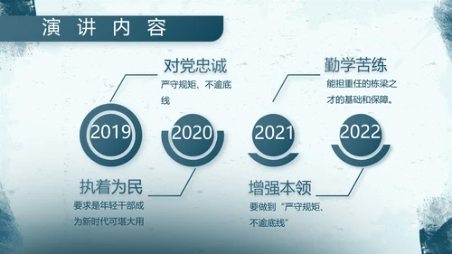 蓝色部队军事工作总结汇报动态PPT