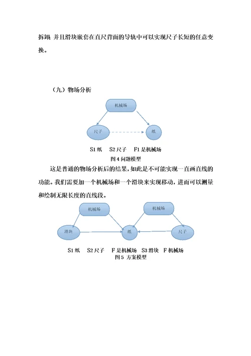 triz作品案例注释说明