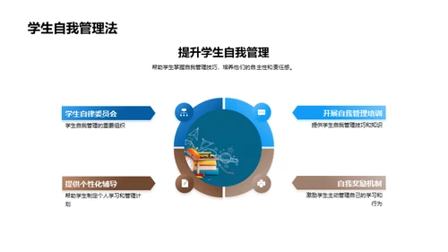 高一新生家长引导会