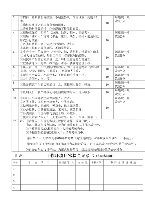 工作环境管理管理规定及考核细则