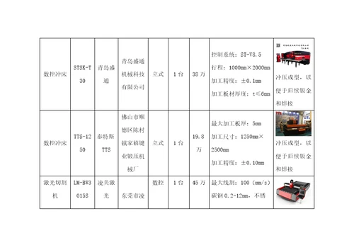 预制件钢模生产工艺规程范本document52页