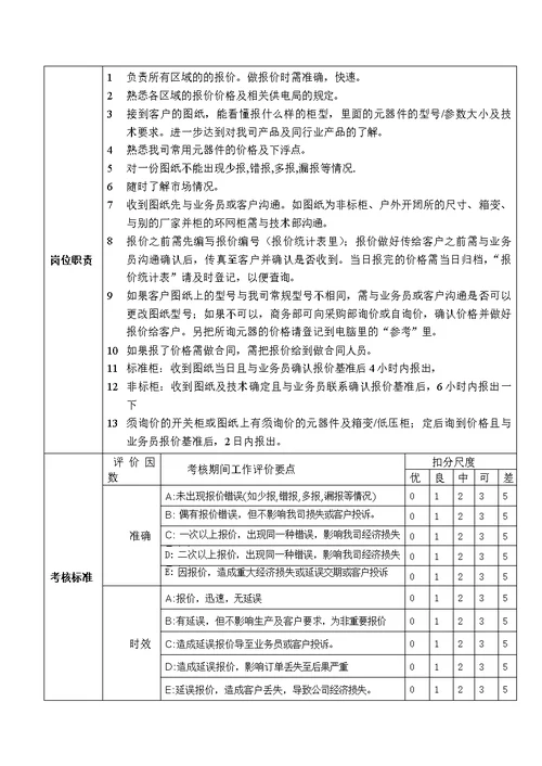 商务主管岗位说明书(共10页)