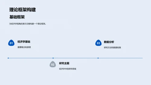 经济学研究报告