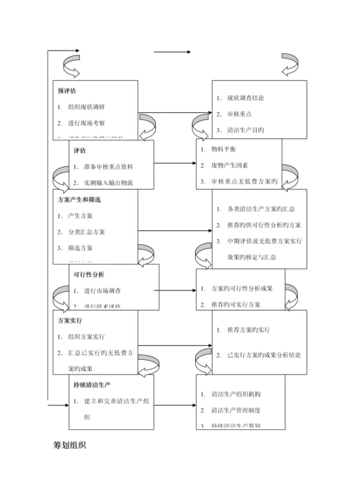 清洁生产标准手册.docx