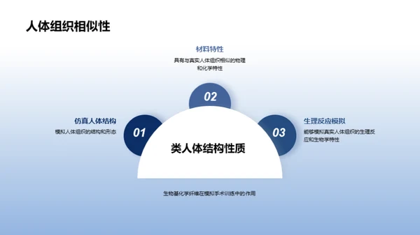 医学教育的创新之路